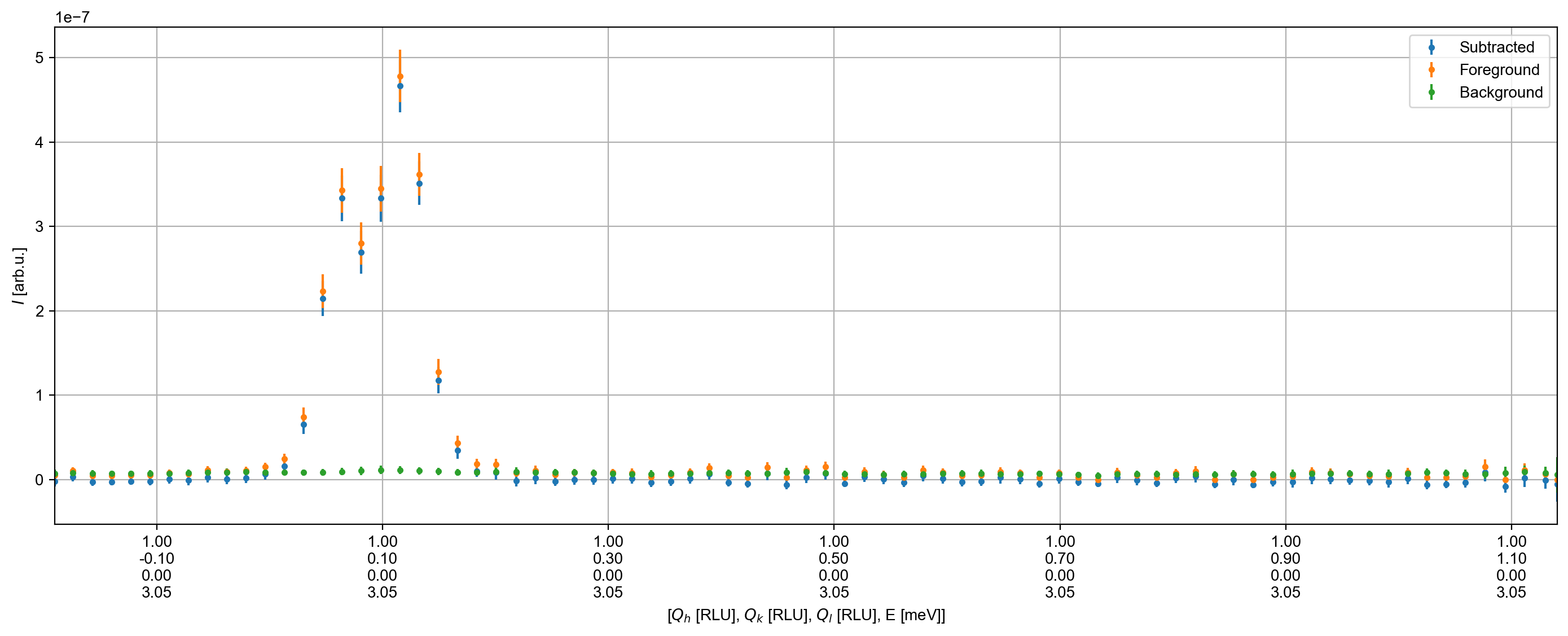 ../_images/notebooks_Backgroundsubtraction_15_0.png