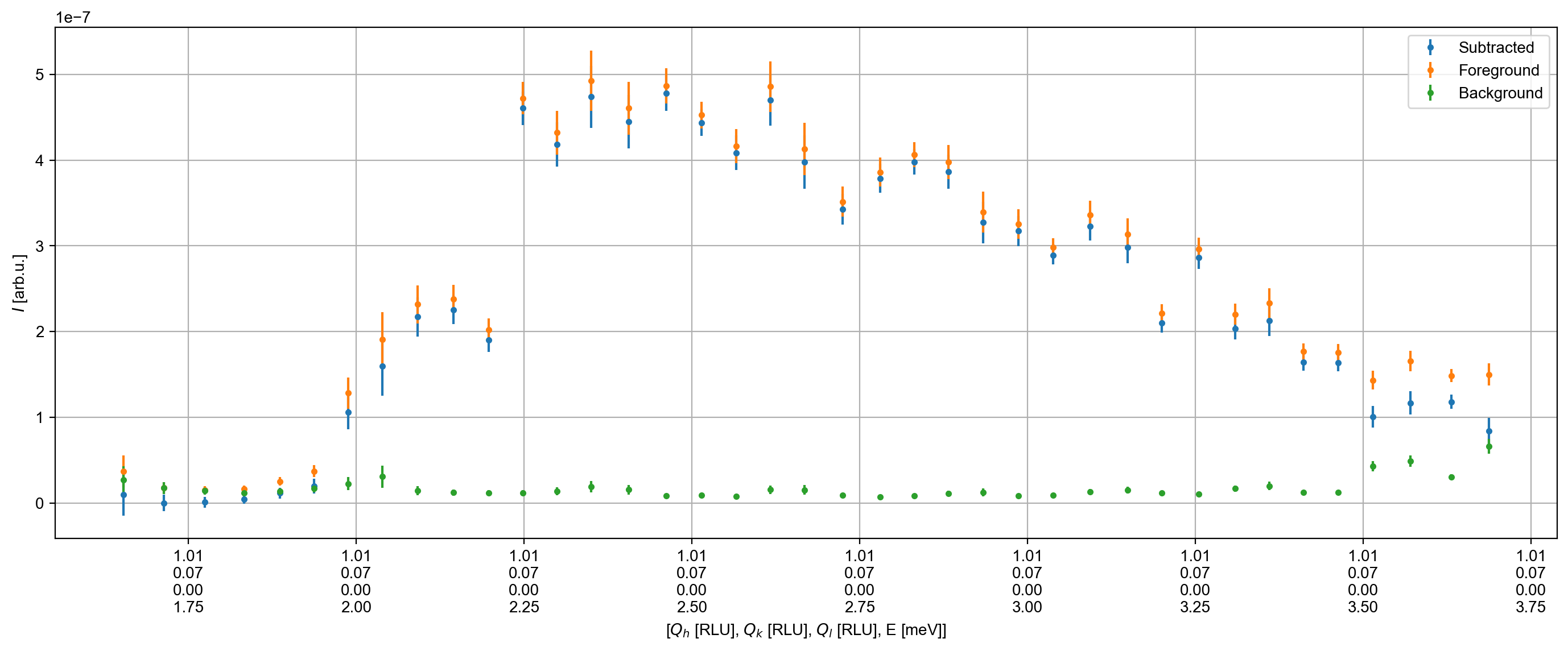 ../_images/notebooks_Backgroundsubtraction_16_0.png