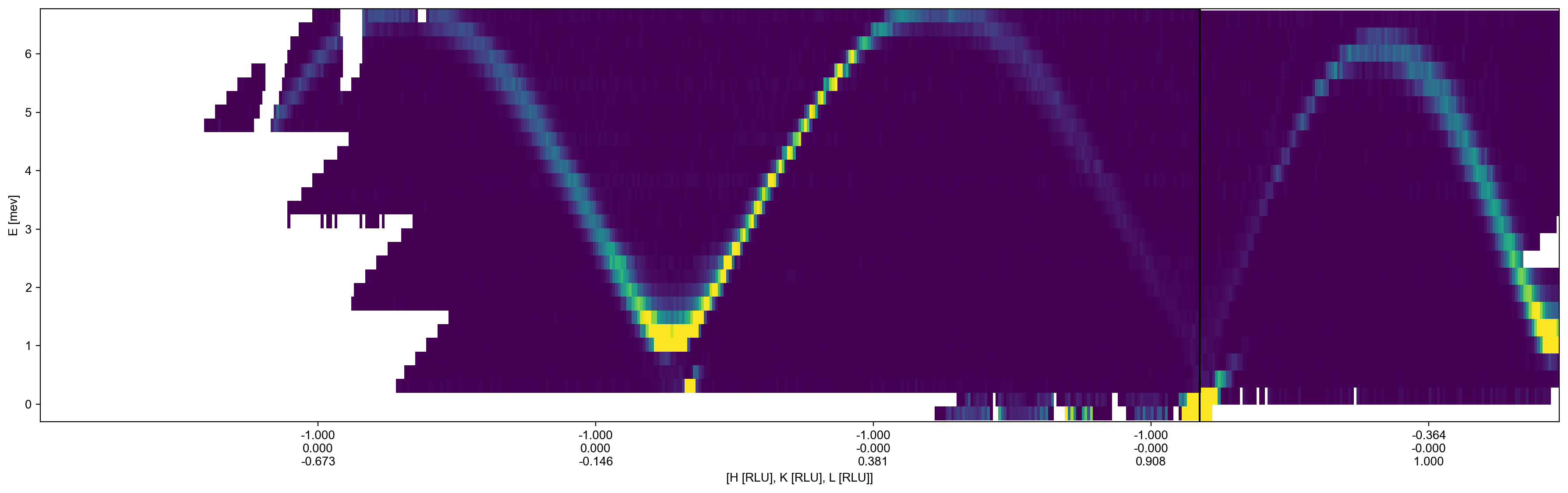 ../_images/notebooks_Fittingofsequential1Dcuts_3_0.png
