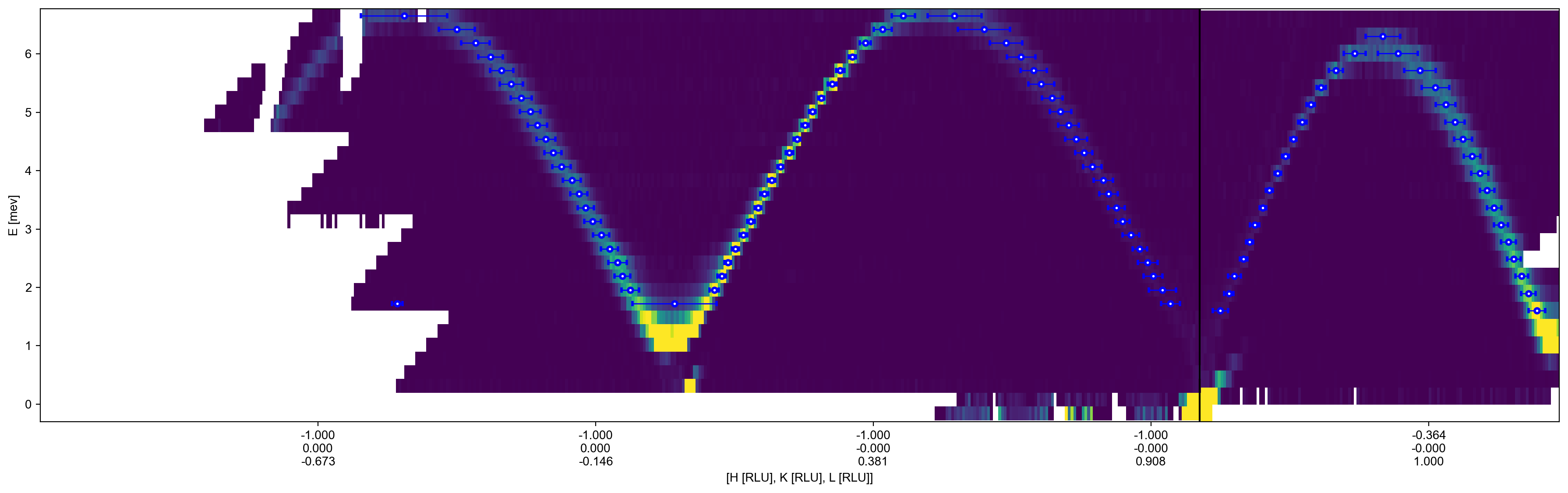 ../_images/notebooks_Fittingofsequential1Dcuts_5_0.png