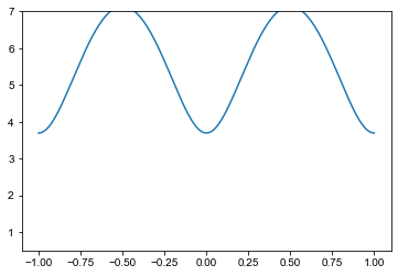 ../_images/notebooks_OverviewofCAMEAData_23_1.png