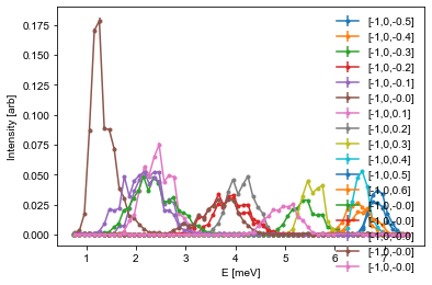 ../_images/notebooks_OverviewofCAMEAData_26_1.png