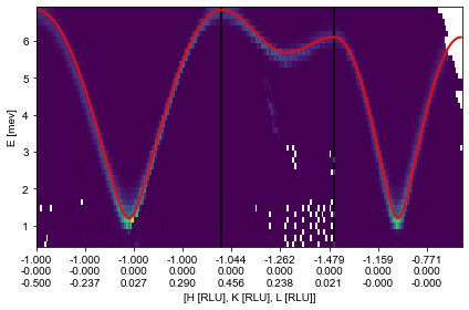 ../_images/notebooks_OverviewofCAMEAData_34_0.png