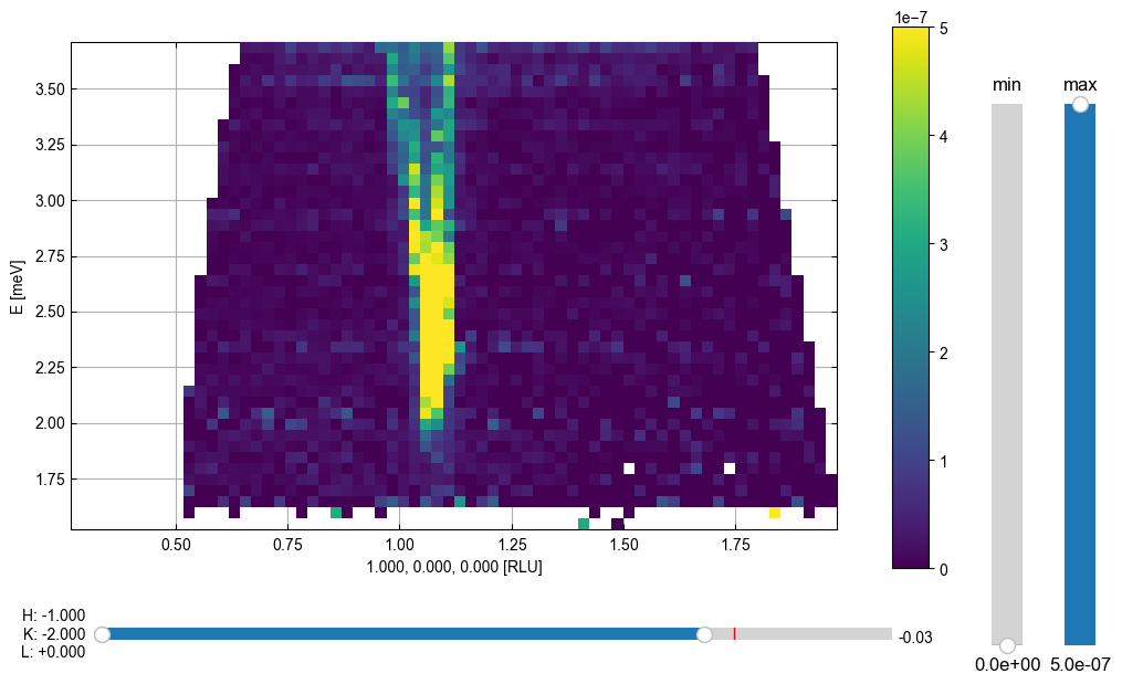 ../_images/notebooks_QuickPlottingofData_9_0.png