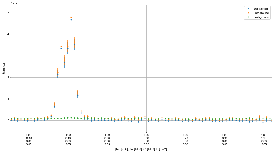 ../_images/notebooks_Backgroundsubtraction_15_0.png
