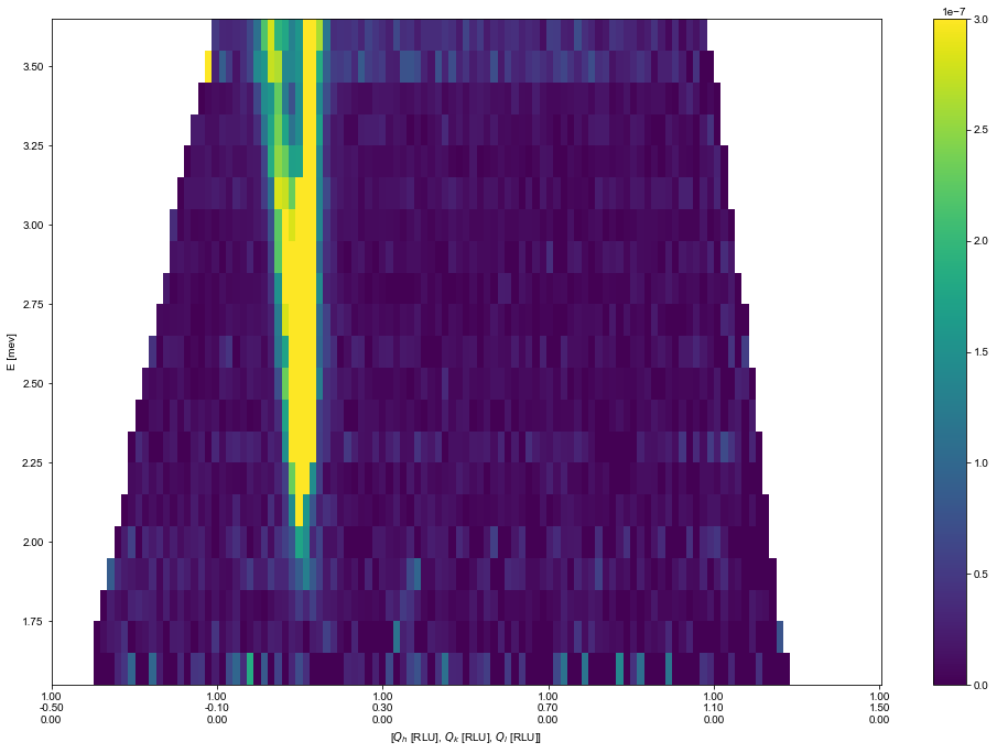 ../_images/notebooks_Backgroundsubtraction_11_0.png