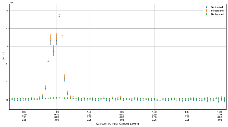 ../_images/notebooks_Backgroundsubtraction_15_0.png