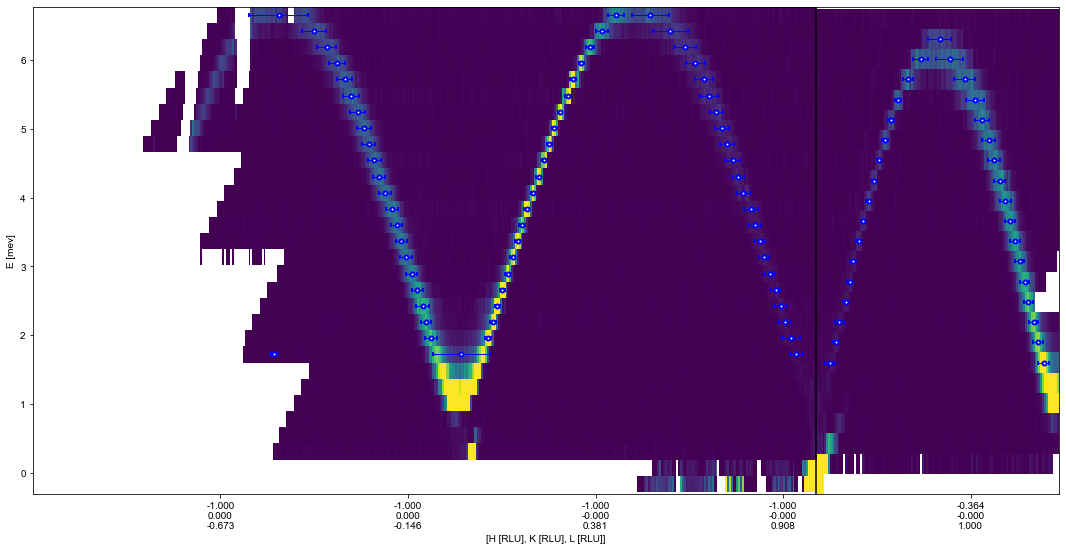 ../_images/notebooks_Fittingofsequential1Dcuts_5_0.png