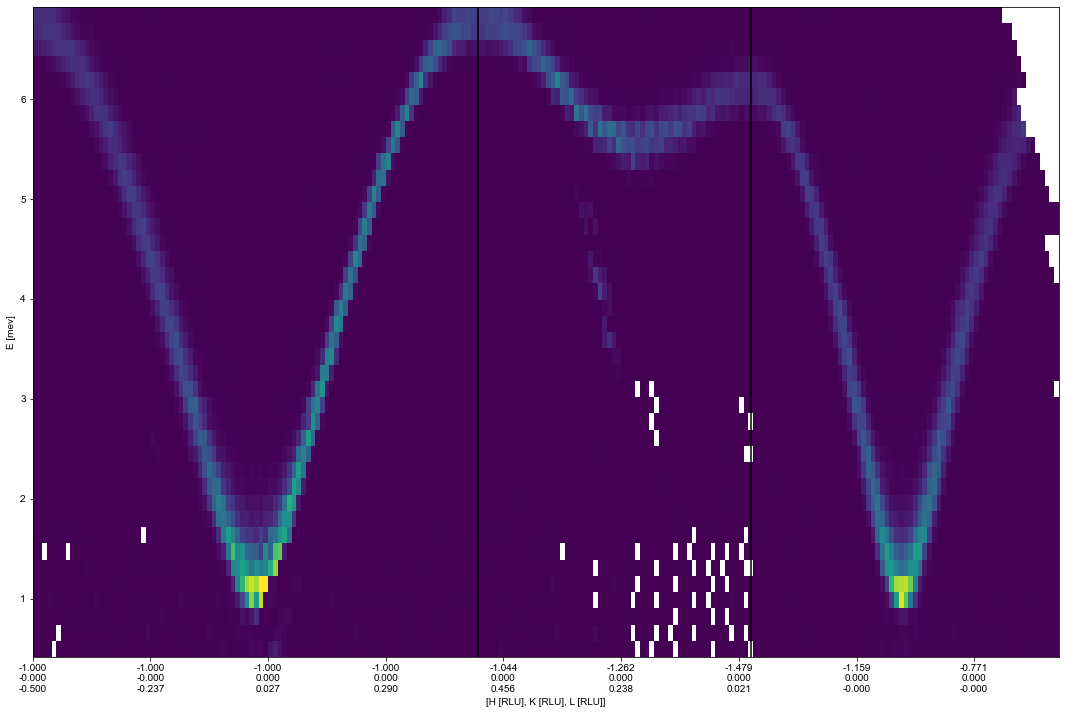 ../_images/notebooks_OverviewofCAMEAData_32_0.png