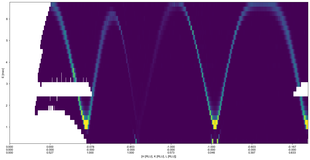 ../_images/notebooks_CuttingThroughDataInQE_7_0.png