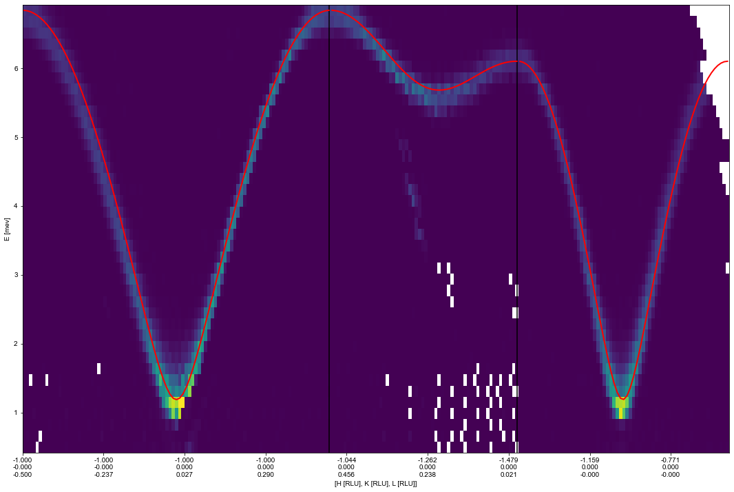 ../_images/notebooks_OverviewofCAMEAData_34_0.png