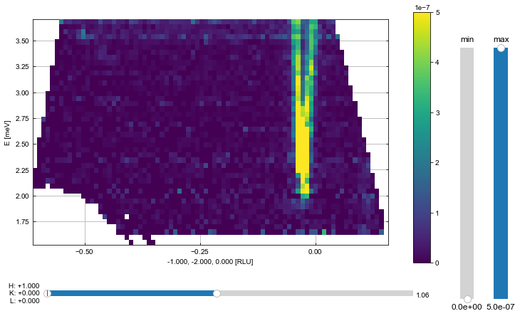 ../_images/notebooks_QuickPlottingofData_7_1.png