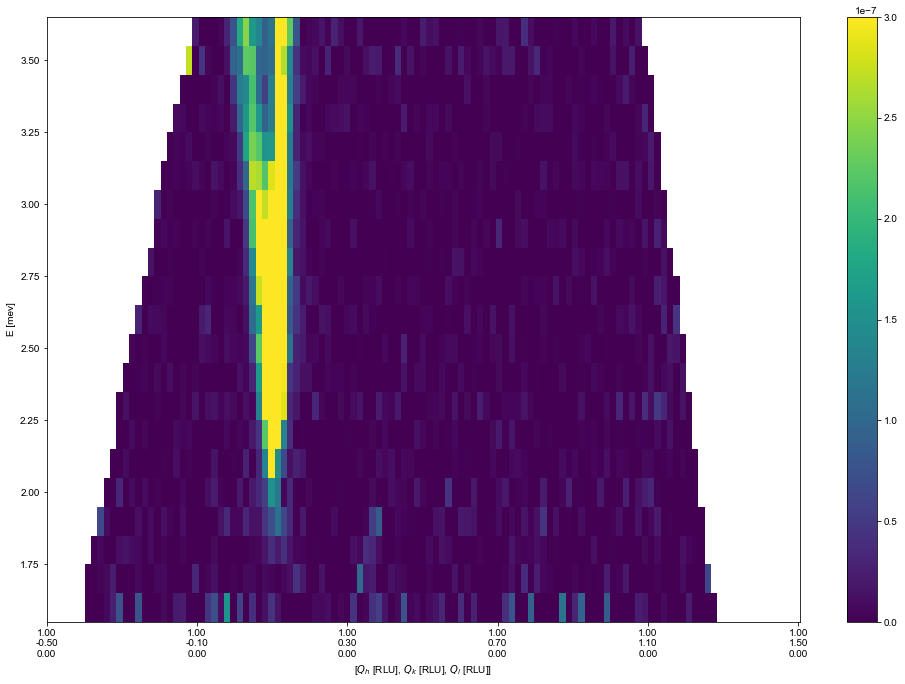 ../_images/notebooks_Backgroundsubtraction_13_0.png
