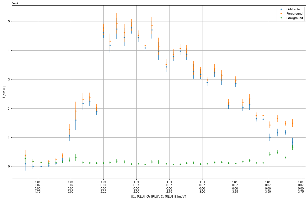 ../_images/notebooks_Backgroundsubtraction_16_0.png
