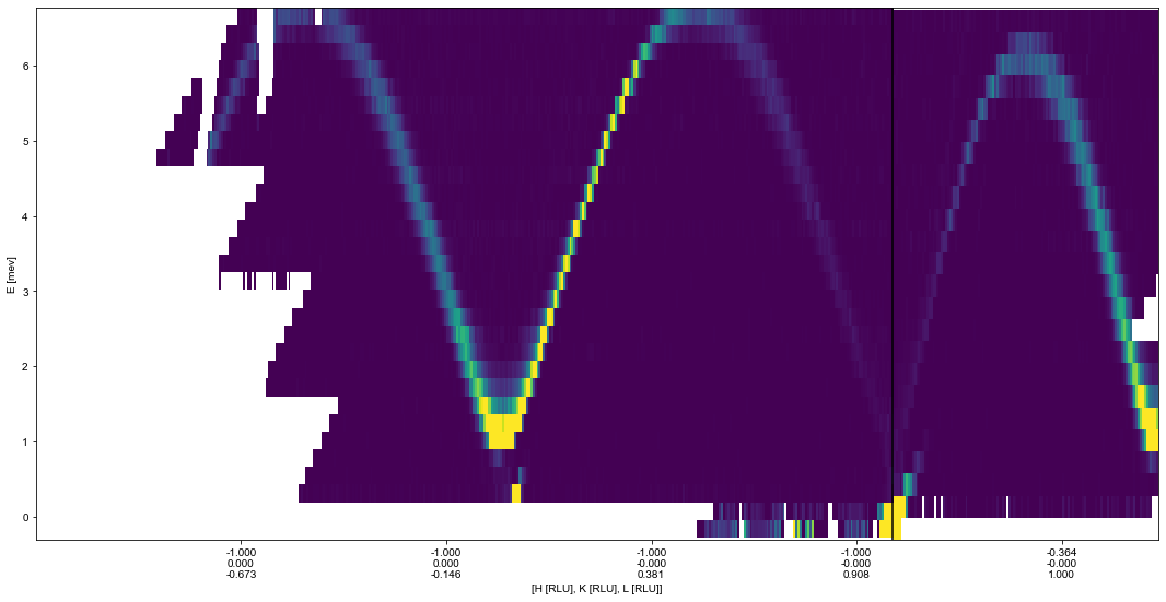 ../_images/notebooks_Fittingofsequential1Dcuts_3_0.png