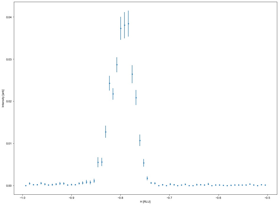 ../_images/notebooks_OverviewofCAMEAData_16_1.png