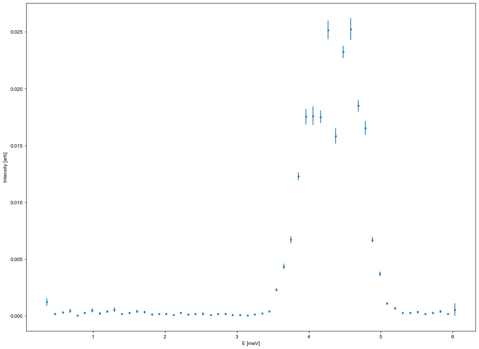 ../_images/notebooks_OverviewofCAMEAData_19_1.png