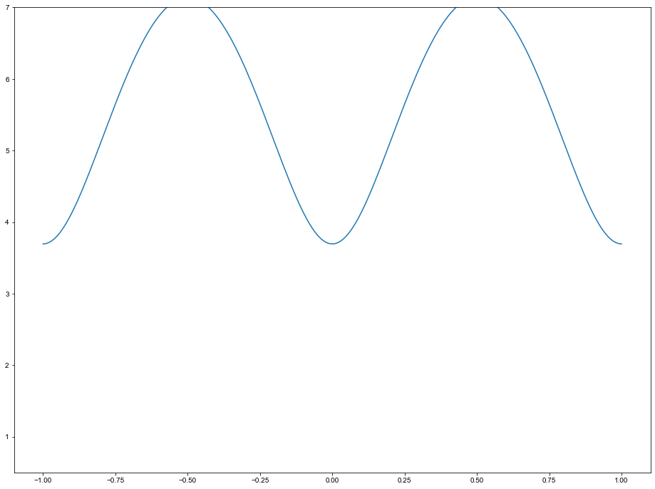 ../_images/notebooks_OverviewofCAMEAData_23_0.png