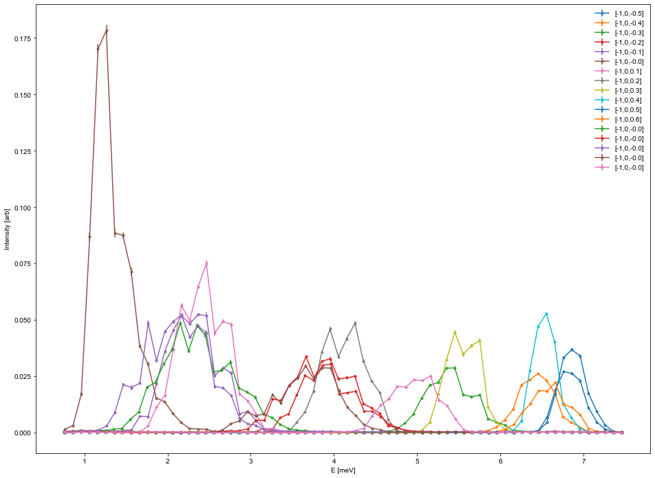 ../_images/notebooks_OverviewofCAMEAData_26_0.png