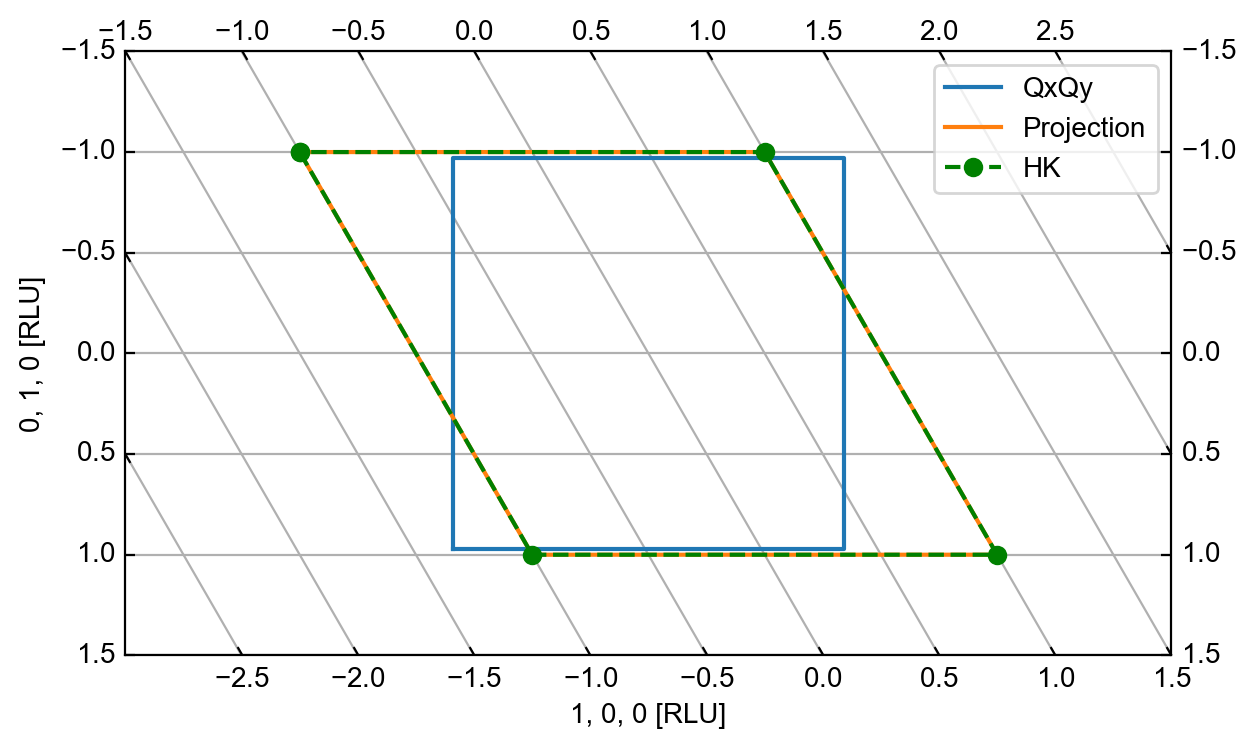 ../_images/notebooks_ReciprocalLatticeUnitAxis_7_0.png