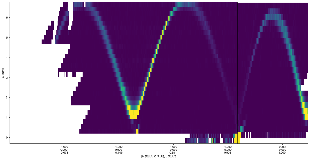 ../_images/notebooks_Fittingofsequential1Dcuts_3_0.png