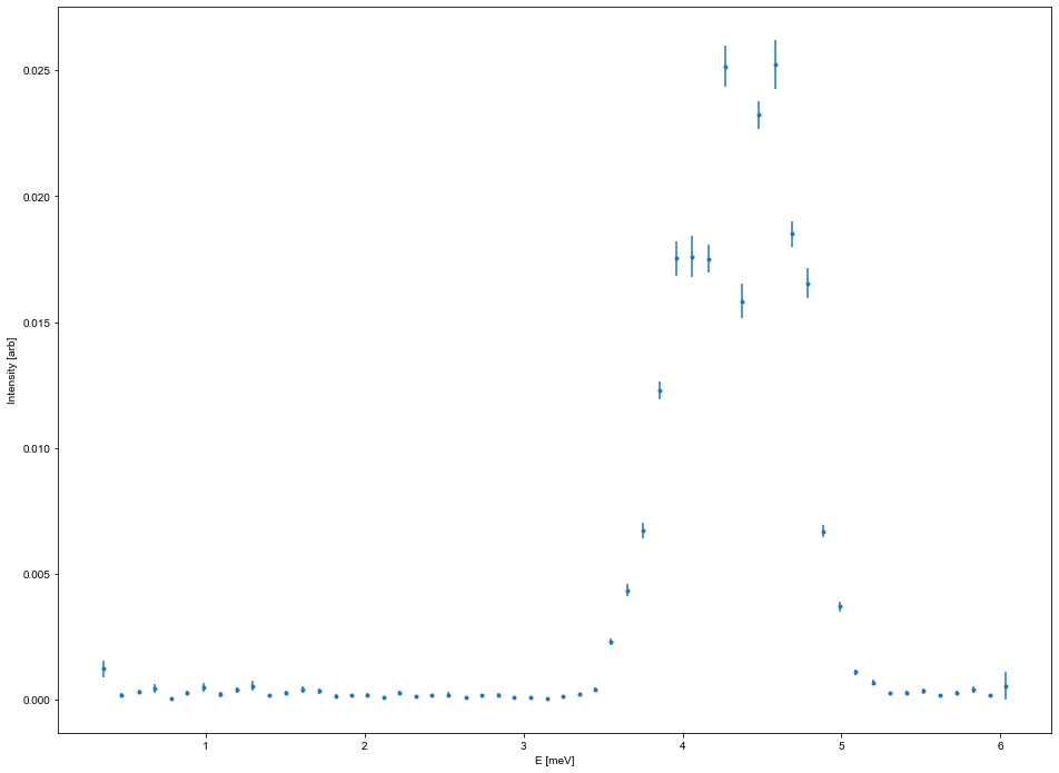 ../_images/notebooks_OverviewofCAMEAData_19_1.png