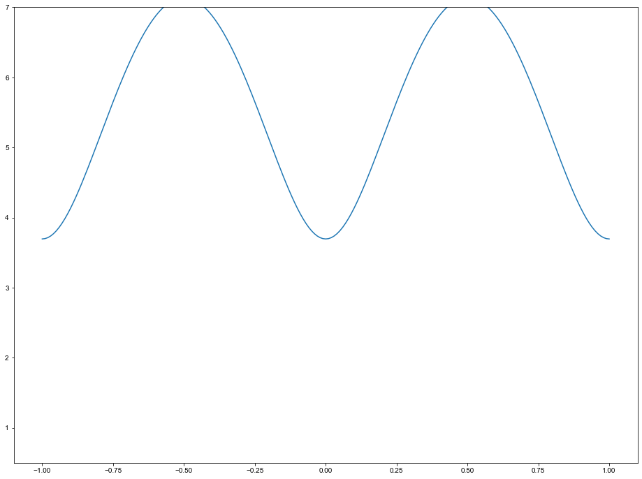 ../_images/notebooks_OverviewofCAMEAData_23_0.png
