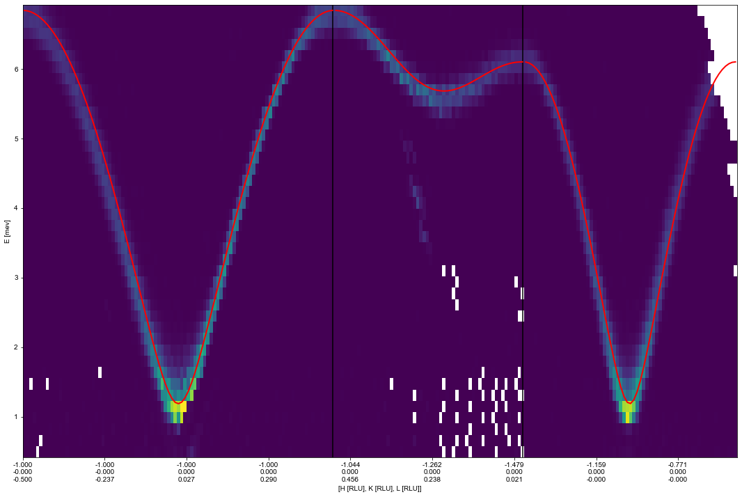 ../_images/notebooks_OverviewofCAMEAData_34_0.png