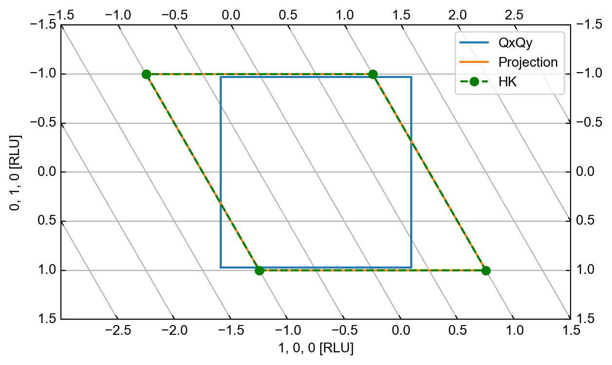 ../_images/notebooks_ReciprocalLatticeUnitAxis_7_0.png
